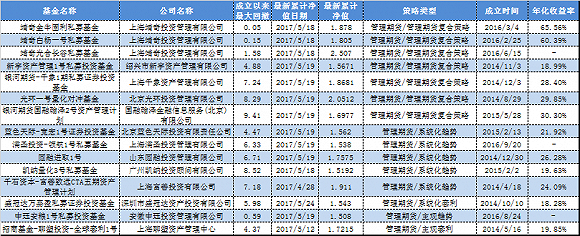 套保功能不如以前 但这些期货类产品表现出色