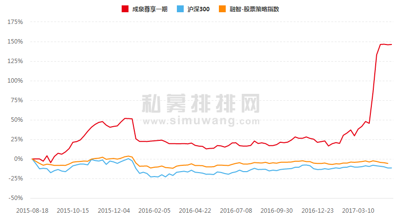 4月私募“黑马”大盘点