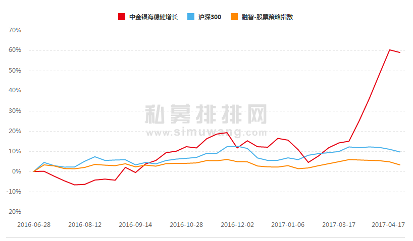 4月私募“黑马”大盘点