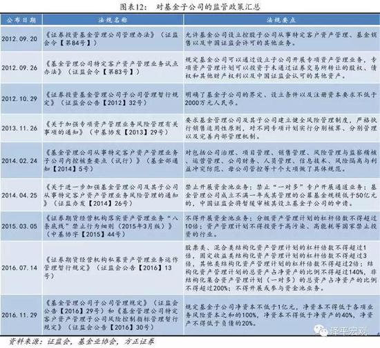 基金子公司:3年10倍的规模增长奇迹与风险