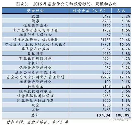 基金子公司:3年10倍的规模增长奇迹与风险