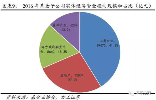 基金子公司:3年10倍的规模增长奇迹与风险