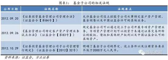 基金子公司:3年10倍的规模增长奇迹与风险