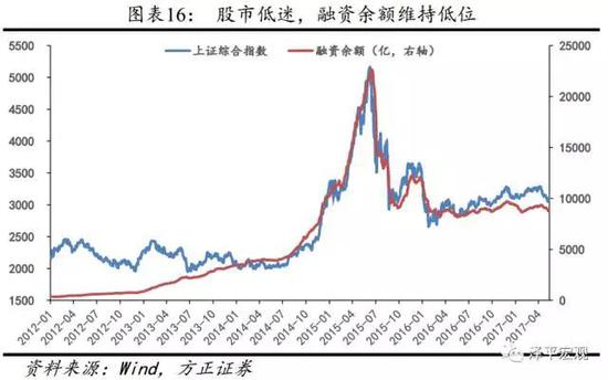 基金子公司:3年10倍的规模增长奇迹与风险