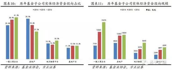 基金子公司:3年10倍的规模增长奇迹与风险