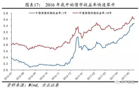 基金子公司:3年10倍的规模增长奇迹与风险