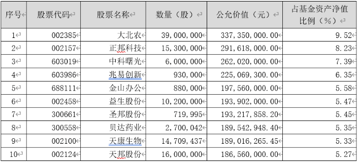 任职年化回报超18% 银华基金刘辉的“秘密武器”是什么？