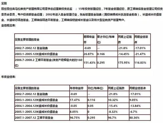 两起私募基金老鼠仓遭罚 丈母娘账户都被查出