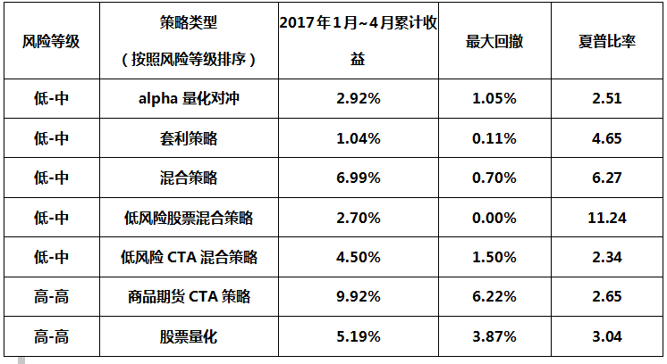 雷根资产：利润体现在逆境，策略创新在绝境