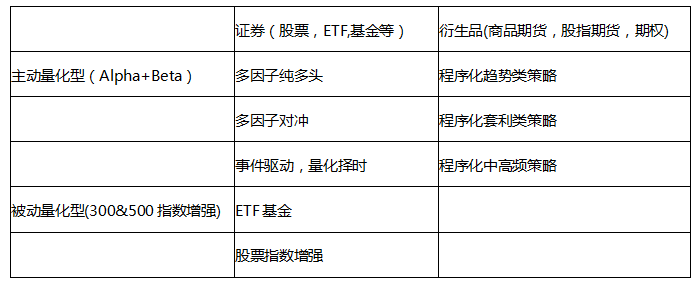 雷根资产：利润体现在逆境，策略创新在绝境