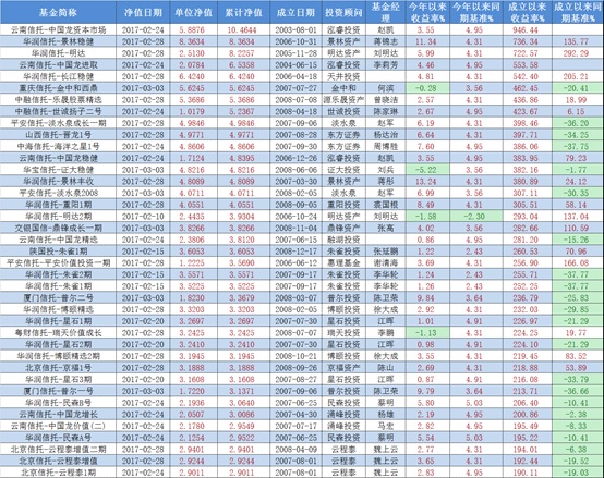 第一批股票策略阳光私募如今怎样了