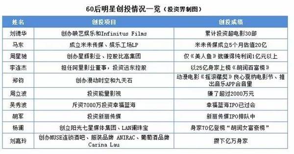 豪掷5亿！陈坤这是要搞私募了？