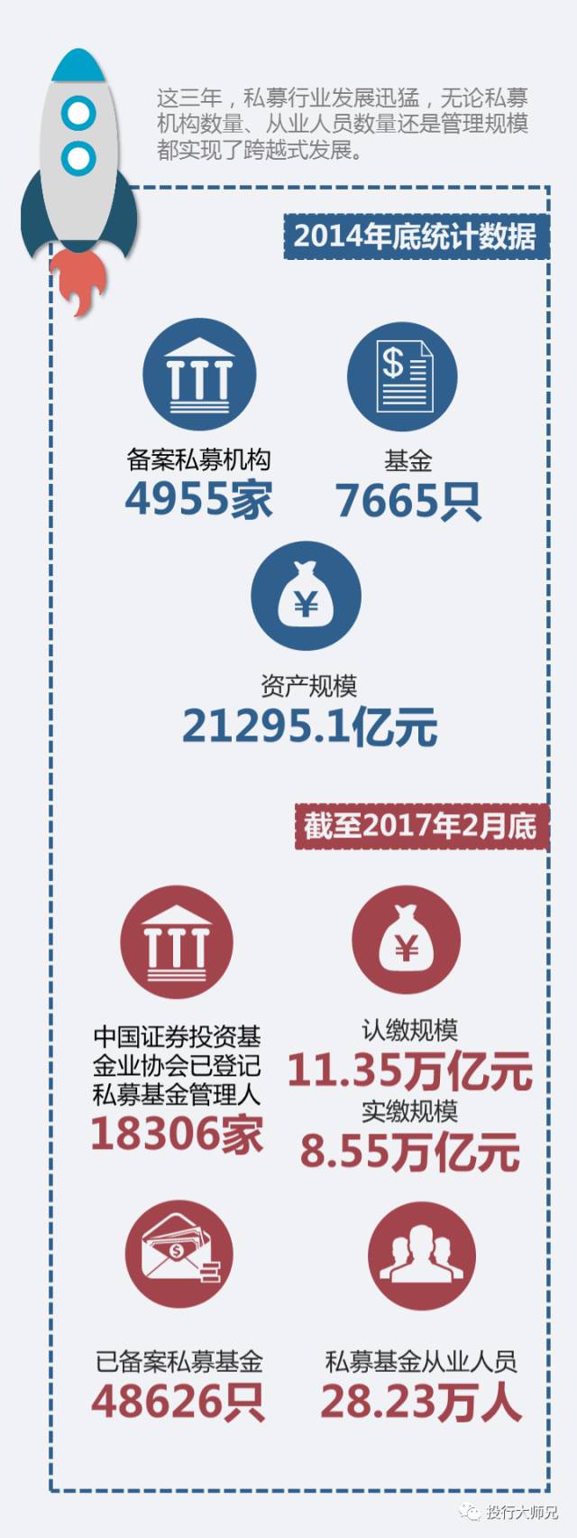 为什么牛逼的人都去了私募？