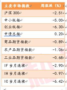 股市跳水商品震荡 私募产品平均负收益