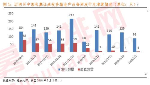 股市跳水商品震荡 私募产品平均负收益