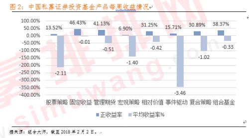 股市跳水商品震荡 私募产品平均负收益