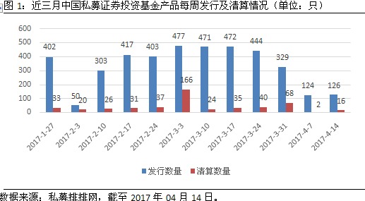 私募行业周报： 事件驱动最佳  宏观垫底