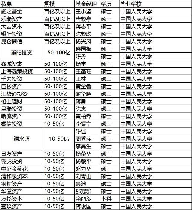 《人民的名义》有“汉大帮” 私募界也有……