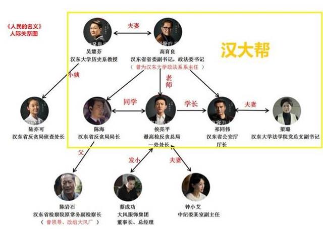 《人民的名义》有“汉大帮” 私募界也有……