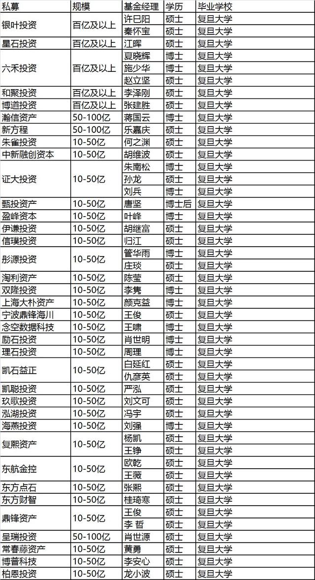 《人民的名义》有“汉大帮” 私募界也有……