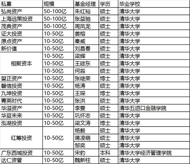 《人民的名义》有“汉大帮” 私募界也有……