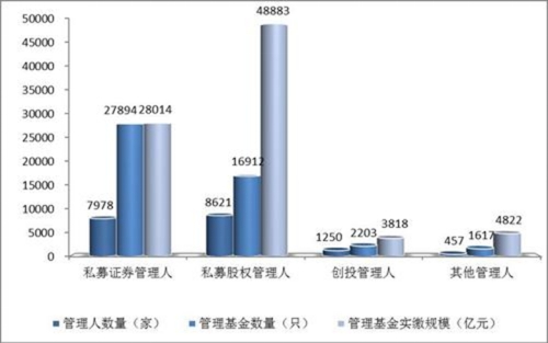 私募业“下半场”：新平台或将改变行业生态