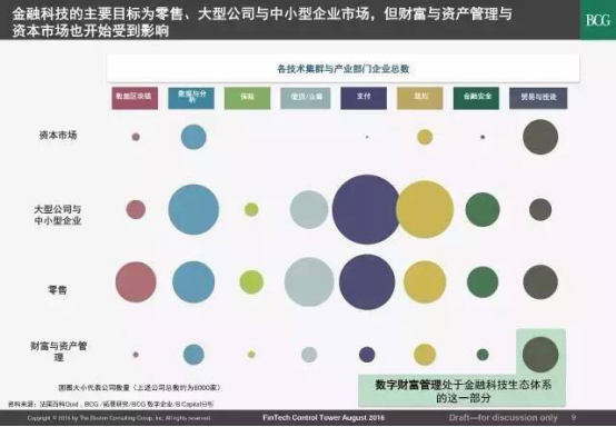 私募业“下半场”：新平台或将改变行业生态