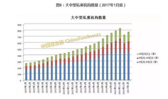 私募业“下半场”：新平台或将改变行业生态