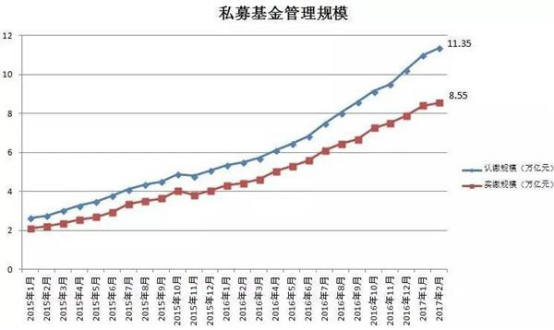 私募业“下半场”：新平台或将改变行业生态