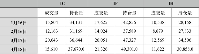 私募一季度成绩单曝光 期指松绑套利成黑马