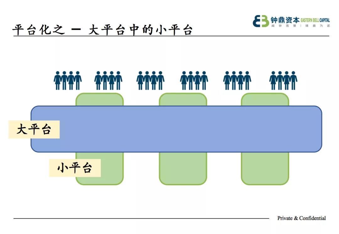 2020，社交、直播电商如何进阶？钟鼎资本：决胜在供应链