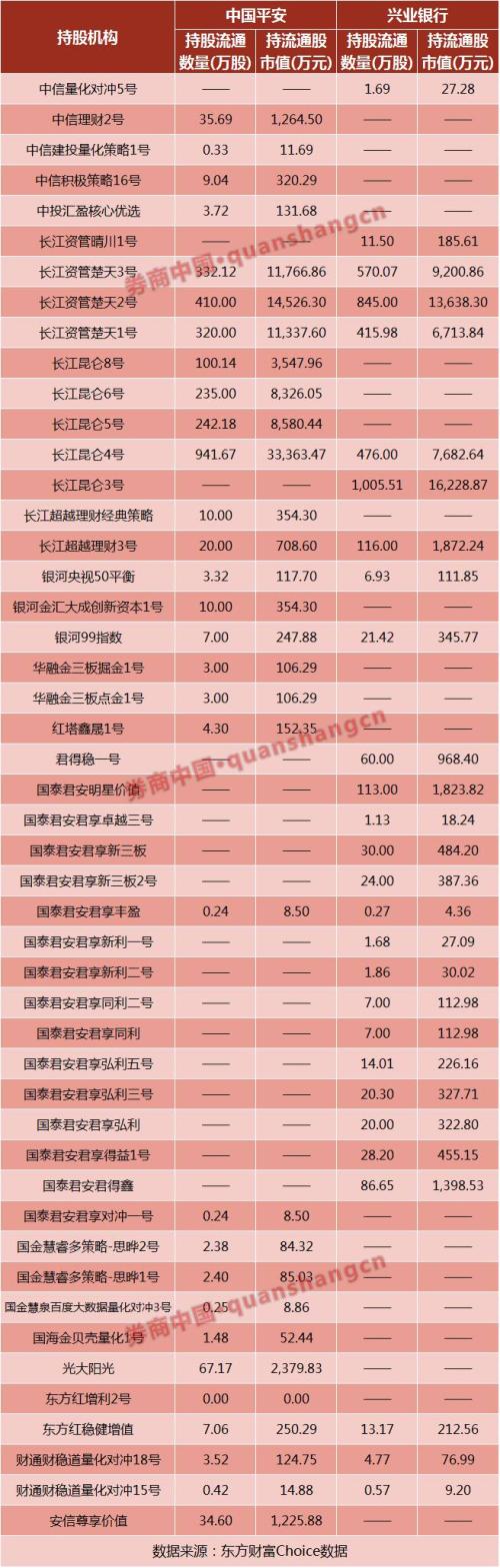 13家券商资管年报持平安