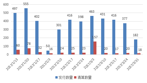 私募行业周报：股票策略夺冠，管理期货垫底