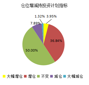 2017年4月对冲基金A股信心指数