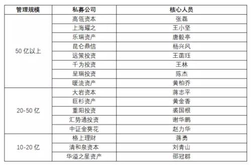 私募“高校帮”业绩大比拼：人大完胜清北 最会赚钱