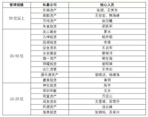 私募“高校帮”业绩大比拼：人大完胜清北 最会赚钱