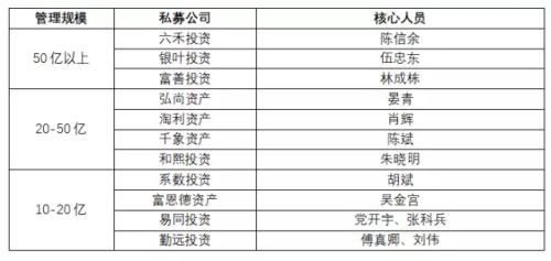 私募“高校帮”业绩大比拼：人大完胜清北 最会赚钱