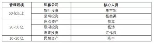 私募“高校帮”业绩大比拼：人大完胜清北 最会赚钱