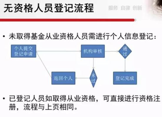 基金从业资格考试来袭！