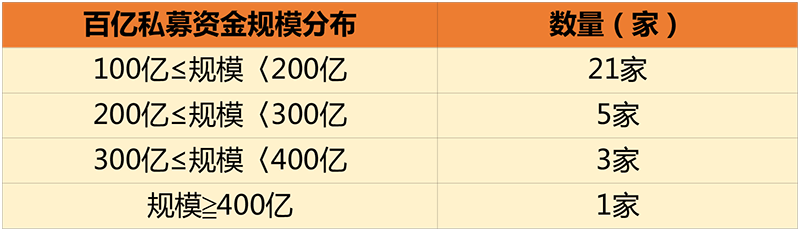 私募规模突破11万亿，两股神秘力量不容忽视