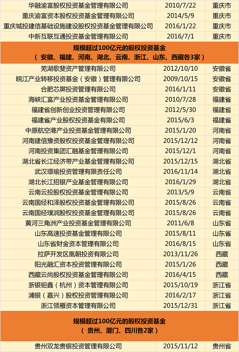 私募规模突破11万亿，两股神秘力量不容忽视