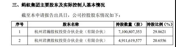 目标估值1.5万亿？蚂蚁集团上市有重大进展！