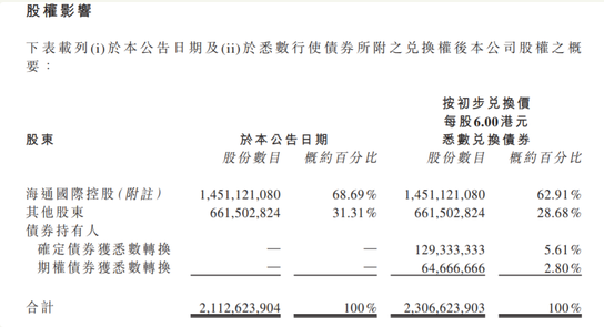 海通证券入主海通国际10年耗资106亿元 现浮亏约11亿