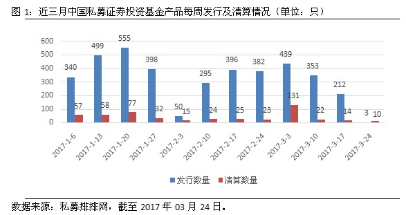 私募行业周报：宏观策略收益最佳  期货垫底