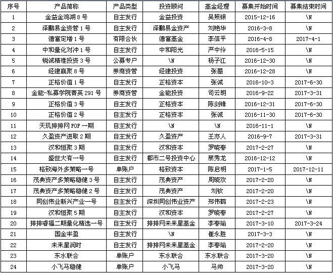 近八成私募实现盈利  私募称短期市场会冲高