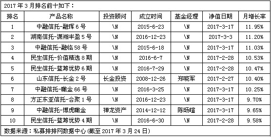 近八成私募实现盈利  私募称短期市场会冲高