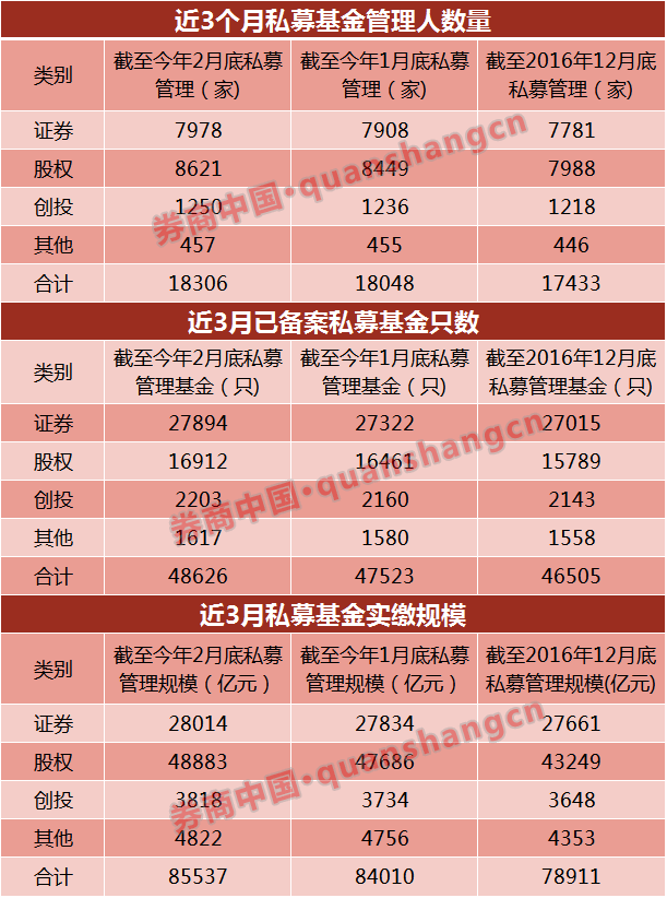 最新百亿私募全国分布图