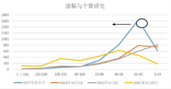 重磅：牛市投资初探 板块策略篇