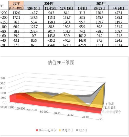 重磅：牛市投资初探 板块策略篇