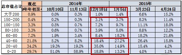 重磅：牛市投资初探 板块策略篇